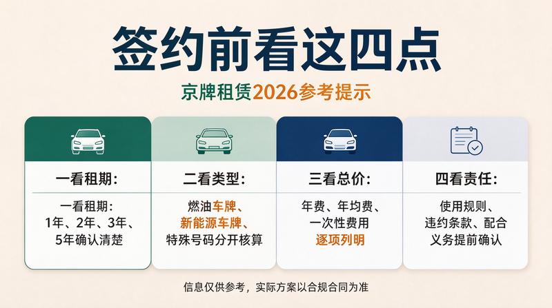 新能源车牌租赁优势