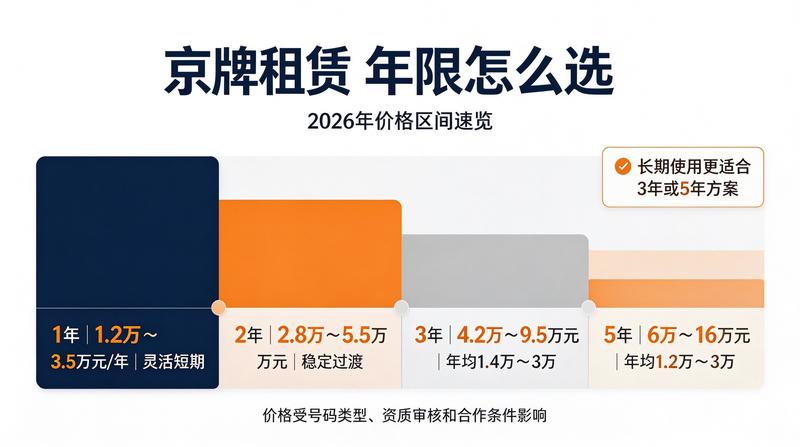 京牌租赁合法化保障